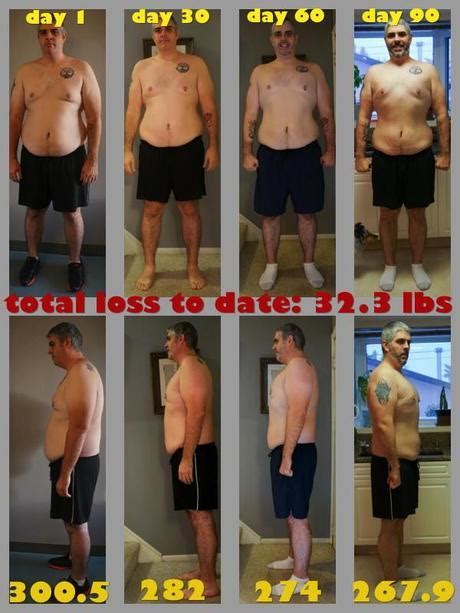 Results Of Our Visalus 90 Day Challenge With New Before And Afters Paperblog