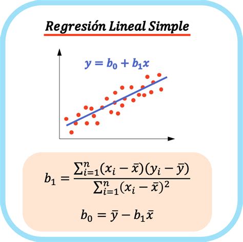 Regresión Lineal aspectos básicos YouTube