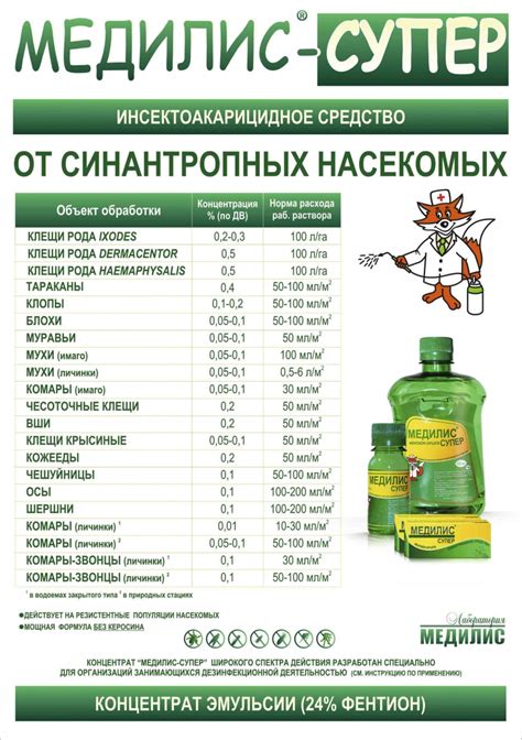 Фентион аналоги фото - PwCalc.ru