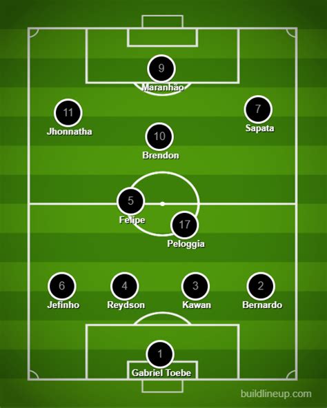 Análise Botafogo faz valer melhor preparo e goleia na estreia da