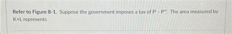 Solved Refer To Figure 8 1 ﻿suppose The Government Imposes