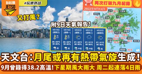 天文台預料月底或再有熱帶氣旋生成！附9日天氣報告 最高37度｜玩樂熱話 熱話 新假期