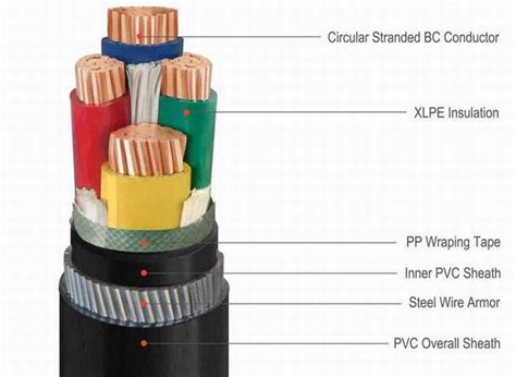 Yjv Yjlv Kv Cu Xlpe Pvc Steel Armored Electrical Power Cable