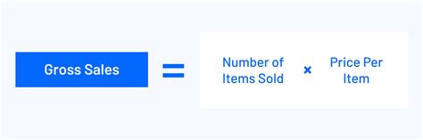 Simple Guide To Net Sales Vs Gross Sales
