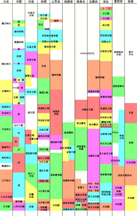 財窩 整合世界歷史與地圖的好網站