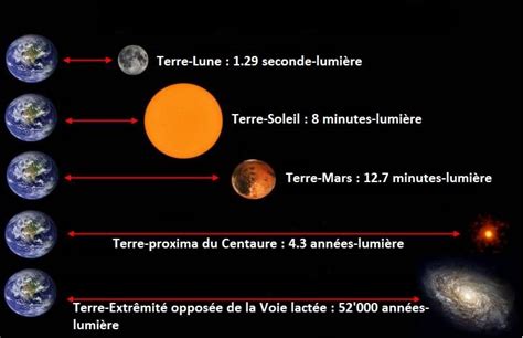 Brief science Le média qui explique lactualité scientifique