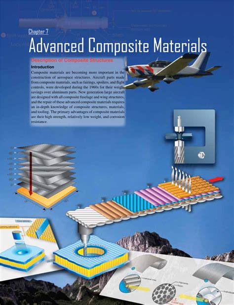 Chapter 7 Advanced Composite Material Docslib