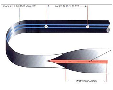 Strip Type Drip Irrigation Tape Manufacturer& Supplier - OrientFlex