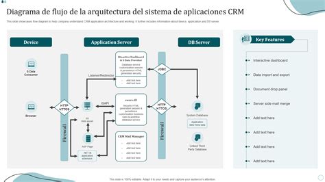 Las 7 Mejores Plantillas De Diagramas De Flujo De Procesos De Crm