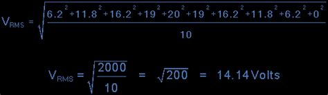 Rms Voltage Of A Sinusoidal Ac Waveform