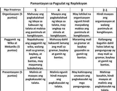 Sumulat Ng Isang Repleksyon Mula Sa Kabuoan Ng Korido Ng Ibong Adarna