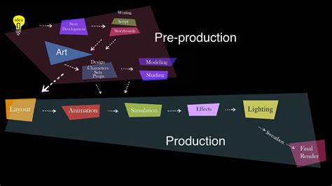 Pixar S RenderMan Stories Pixar S USD Pipeline