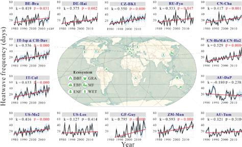 Trends In Heatwave Frequency During Mean Heatwave Frequency