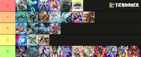 YUGIOH DECKS Tier List Community Rankings TierMaker