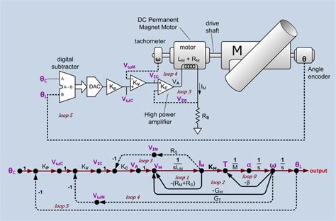 Signal Flow Diagram For Circuits