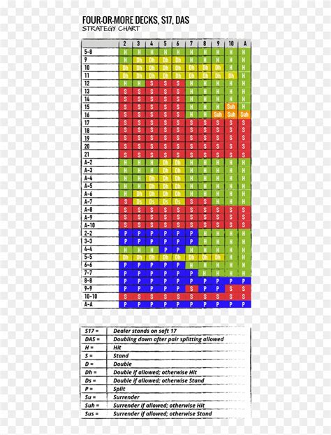 Blackjack Strategy Charts And Tables - Blackjack Table Chart, HD Png Download - 438x1023 ...