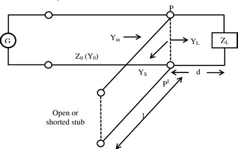 Figure From Design Procedure Of Single Shunt Short Circuited Stubs