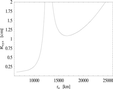 Figure 10 From 36th Annual Precise Time And Time Interval PTTI