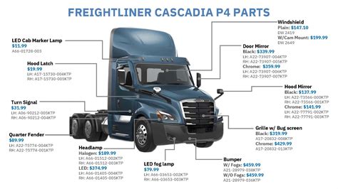 Freightliner Cascadia P Parts Kriete Truck Centers