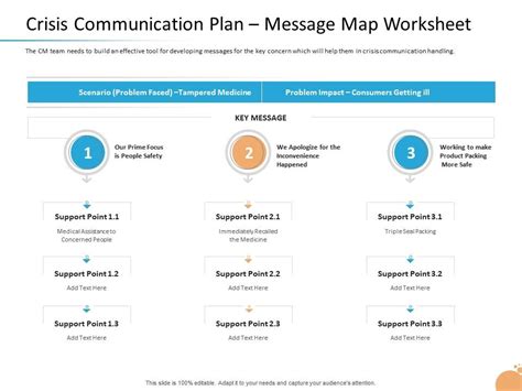 Crisis Management Crisis Communication Plan Message Map Worksheet Ppt