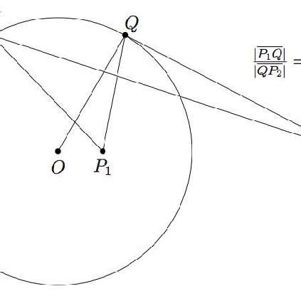 O círculo de Apolônio Download Scientific Diagram