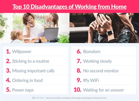 Working From Home Vs Office Pros Cons