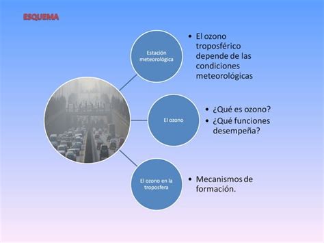 El Ozono Como Contaminante Ppt