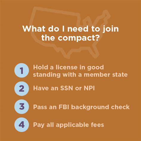 What You Need To Know About The Occupational Therapy Licensure Compact