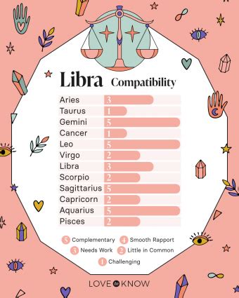 Libra Compatibility And Best Matches For Love Lovetoknow