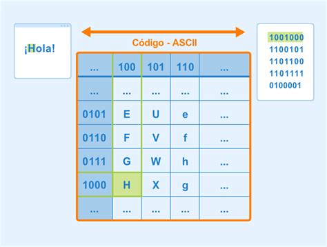 ¿qué Es El Código Ascii Seobility Wiki
