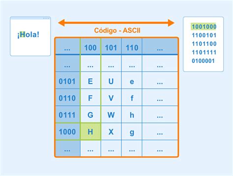 Codigo Ascii Que Es Y Para Que Sirve Image To U