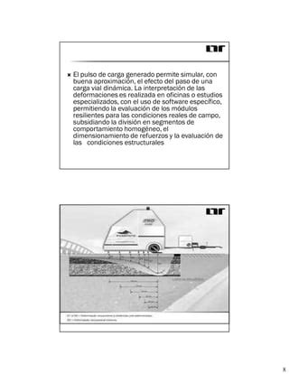 Deflectometría PDF