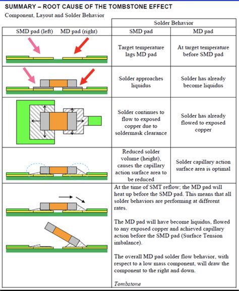 The Designers Guide To Pcb Solder Defects