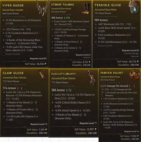 Sorc Items Lvl Topic D Jsp