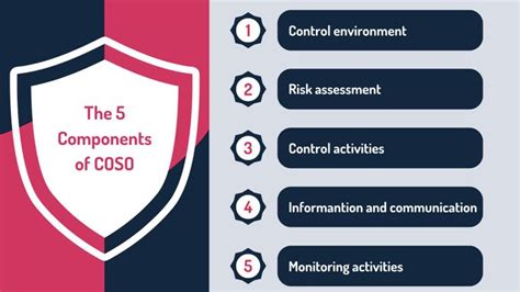 Understanding The Coso Internal Controls Framework Why It Matters Now