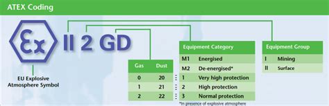 atex standards inst tools