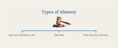 How Is Alimony Calculated In Pennsylvania Johnsonduffie