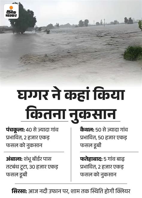 Haryana Hathnikund Barrage Yamuna Water Level Ghaggar River Flooding