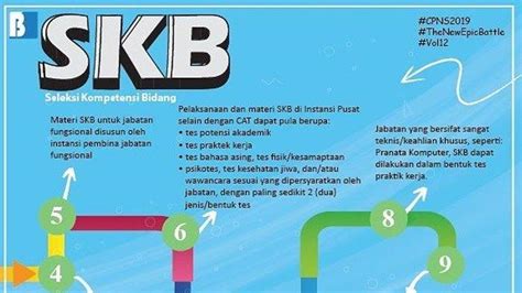 Materi Skb Cat Cpns Online Cpnsonline