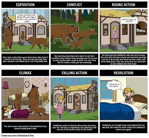 Plot Diagram And Narrative Arc Definition Eksempel And Elementer