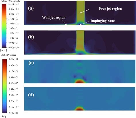 Simulation Investigation On The Structure And Its Influence On The