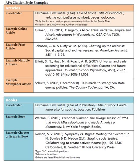 Apa Citation Style Guide Printable Templates Free