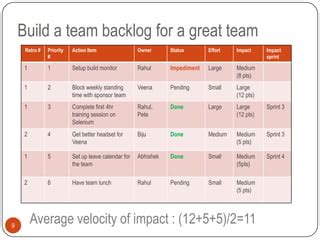 Building Team Backlog To Unleash The Power Of Retrospectives Ppt