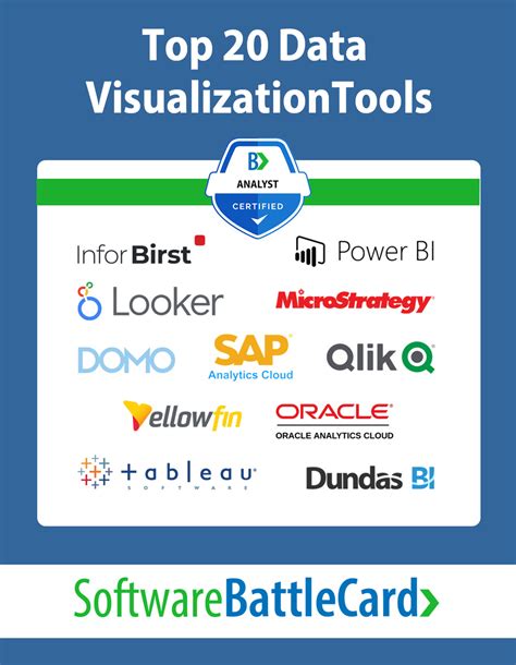 Top 20 Data Visualization Tools Software BattleCard