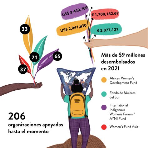 Alcance Geográfico Leading from the South