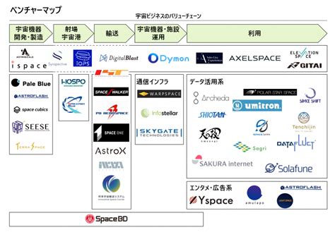 【宇宙特集】日本の宇宙ビジネスは2030年に倍増。衛星データ関連ビジネスがベンチャーの成長を誘発 Morning Pitch