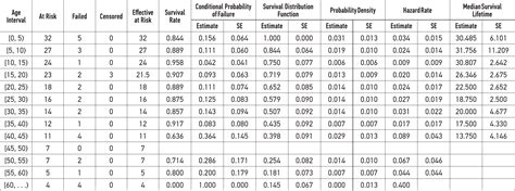Sex Biased Differences In Infant Mortality And Life Expectancy At S I T Upentak An Ancestral