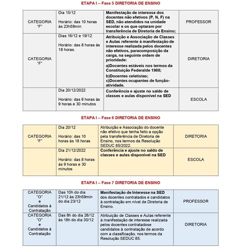 Cronograma Atribui O Para Ue Diretoria De Ensino Regi O Sul