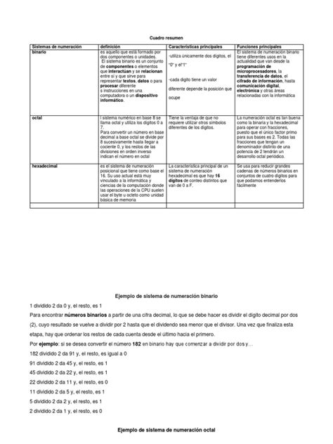 Cuadro Resumen Pdf