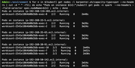 Emr On Eks Spark Karpenterspotgraviton Blog